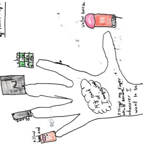 5 things what should my hand will have to do