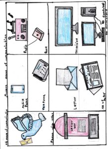types of communication 